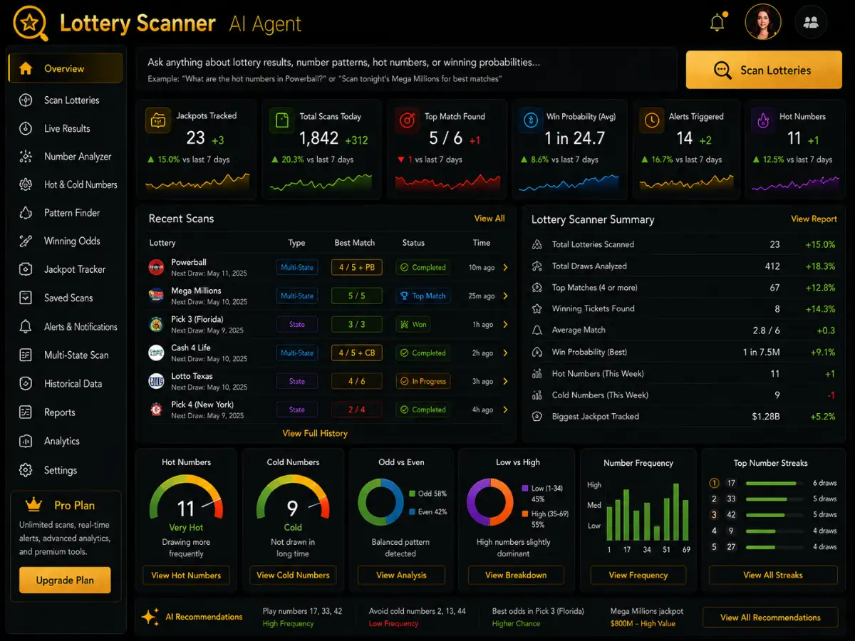 lotteryscanner.app lottery scanner app — ticket scanner dashboard preview